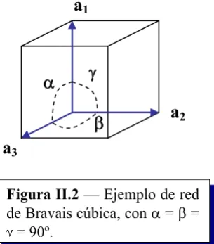 Figura II.1 — Uso correcto de una supercelda para describir 