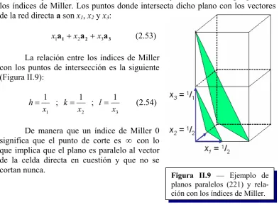 Figura II.9 — Ejemplo de planos paralelos (221) y rela-