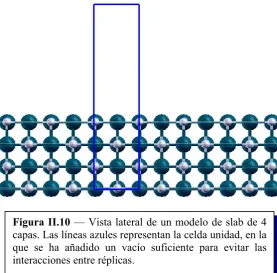 Figura II.10 — Vista lateral de un modelo de slab de 4 capas. Las líneas azules representan la celda unidad, en la que se ha añadido un vacío suficiente para evitar las interacciones entre réplicas