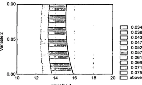 Figura  Nº 8  Representación  grafica  de  las curvas de  nivel  de  una  superficie de  respuesta