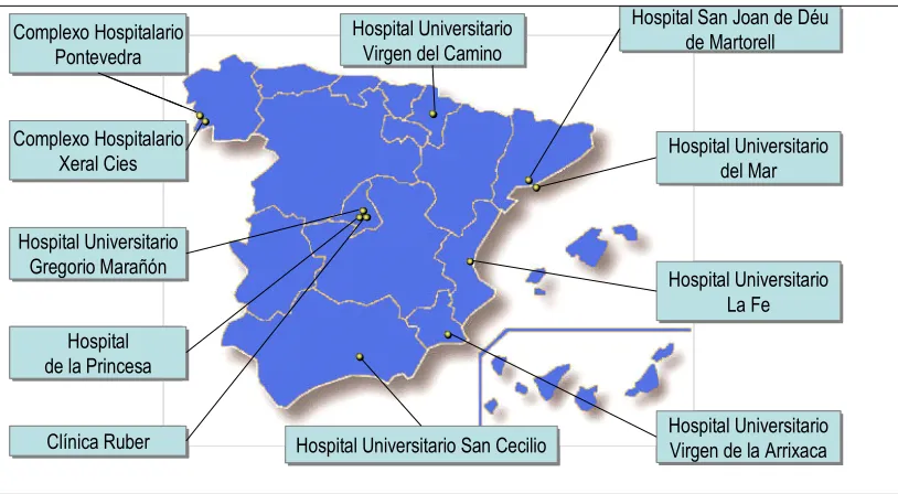 Figura 4. Centros participantes. 