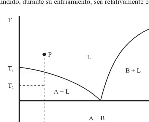 Figura 2. 3.