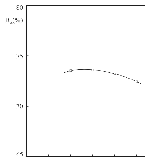 Figura 5.12. Variación del índice de blancura con la temperatura máxima del ciclo de cocción.Frita nº 12.