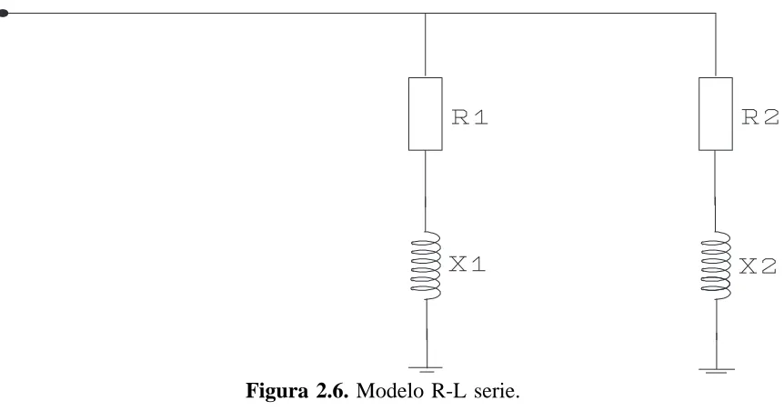 Figura 2.6. Modelo R-L serie.