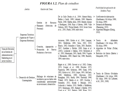 FIGURA 1.2. Plan de estudios 