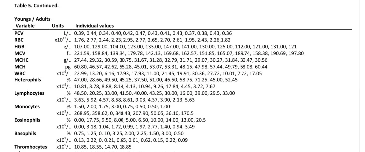 Table 5. Continued. 