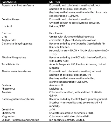 Table 1. Analytic methods for clinical biochemical analytes measured in Tawny Owl, Little Owl, Scops Owl, Long-eared Owl and Barn Owl