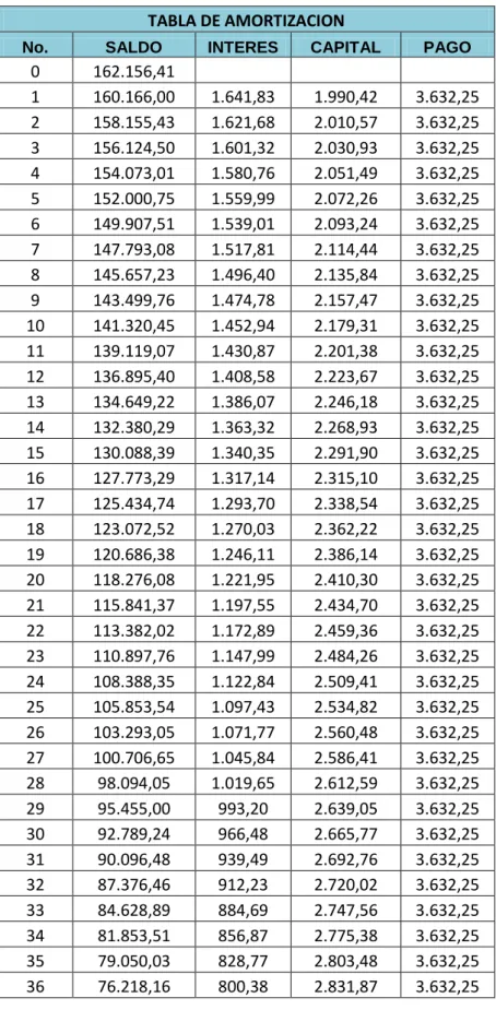 TABLA DE AMORTIZACION 
