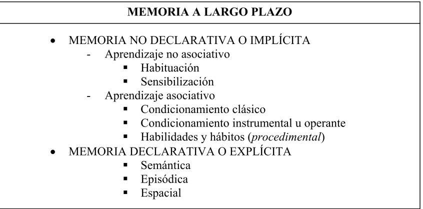 Figura 4.a. Tipos de memoria.  