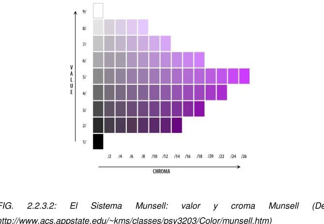 FIG. 2.2.3.2: 
