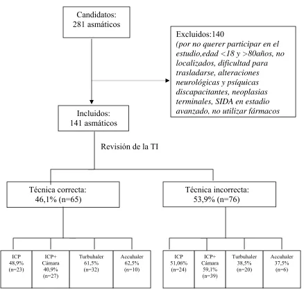 Figura 3. Esquema general. 