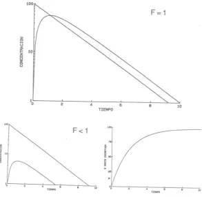 Figura 1-1 Evidencia del efecto de primer paso [4] 