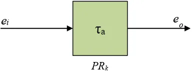 Figura 1-1 Modelo de activación de una actividad en MAST. 