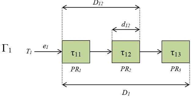Figura 1-2 Ejemplo de flujo e2e con 3 actividades ejecutando en 3 recursos procesadores 
