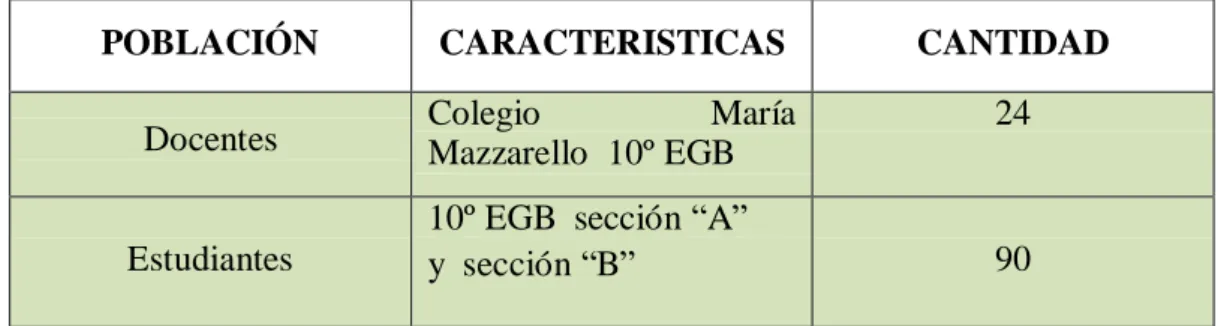 Cuadro No. 1                           POBLACIÓN TOTAL 