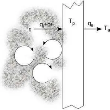 Fig. 103: Balance térmico de la pared de la suspensión. 