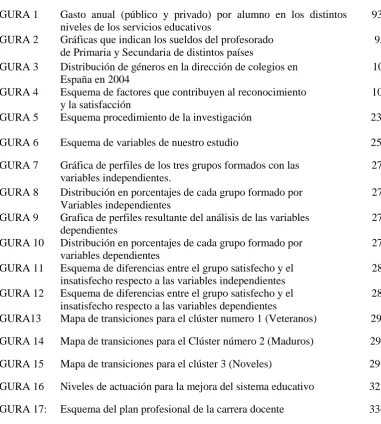 FIGURA 1 