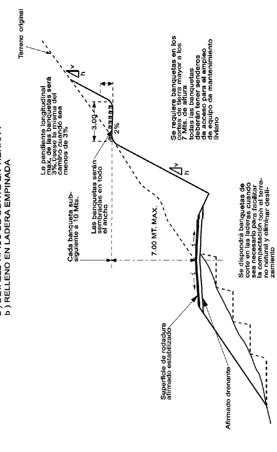 Figura 4. Sección típica de una carretera a media ladera. (FUENTE: Manual para el Diseño de Carreteras  No Pavimentadas de Bajo Volumen de Tránsito)