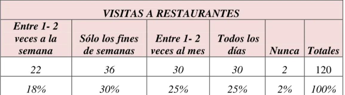 TABLA No. 2 