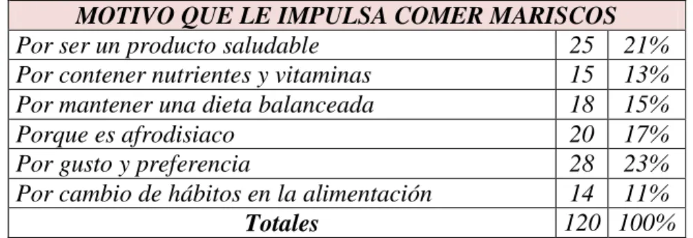 TABLA No. 4 