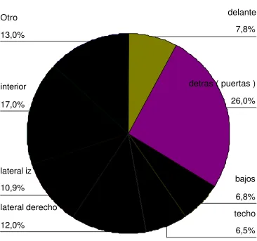 Figura nº 3 