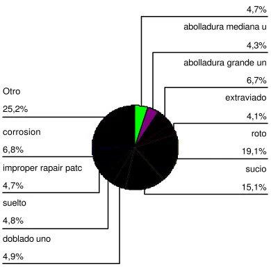 Figura nº 4 