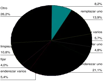 Figura nº 7 