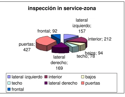 Figura nº 10 
