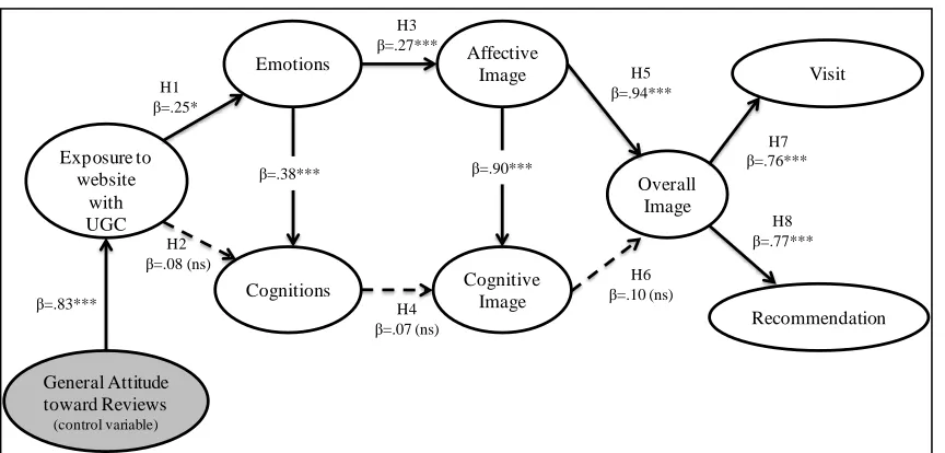 Figure 6. Competing model 