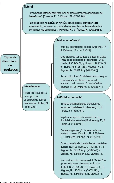 Figura 6. Tipos de alisamiento de resultados.  