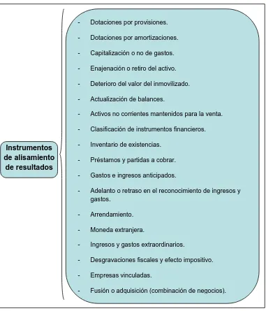 Figura 9. Instrumentos de alisamiento de resultados. 