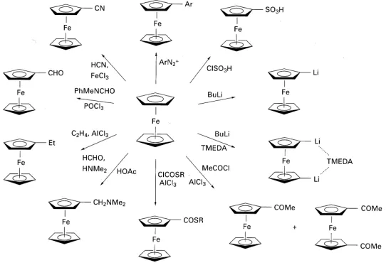 Figura 4.1