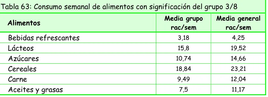 figura en la tabla 63: