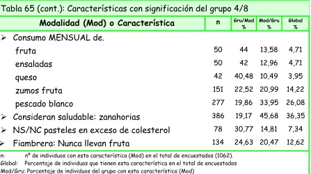 figura en la tabla 66: