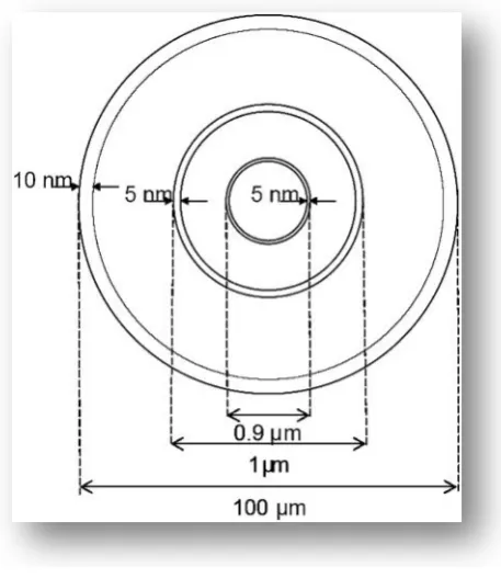 Fig 2.5: Modelo de célula como esfera  con tres membranas [49]  