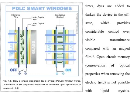 Fig. 1.7. PDLC windows made by SwitchLite Privacy Glass in its on 