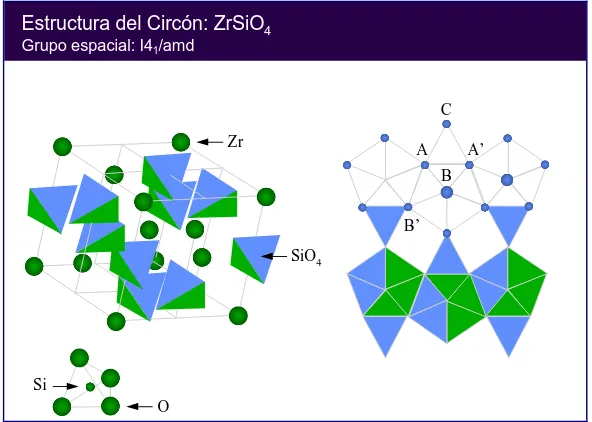 Figura 1.1. Representación esquemática de la estructura del circón.