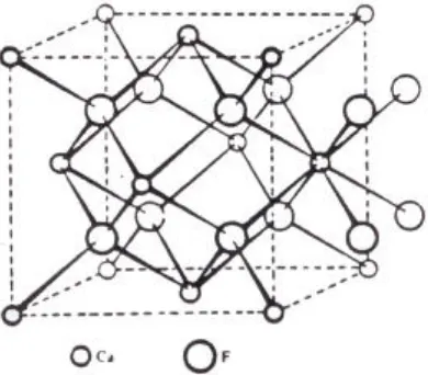 Figura 1.1 Estructura de la fluorita.