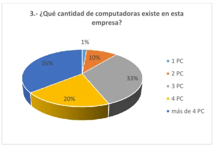 Tabla 11 Verificación de Cableado Estructurado 