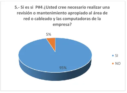 Tabla 13 Explotar Mercado sin Servicio de Cableado 