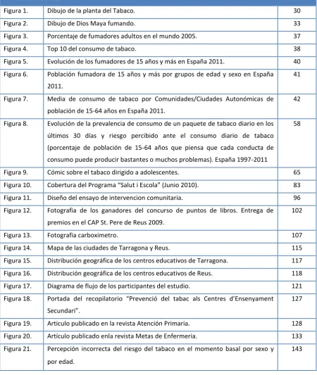Figura 1. 