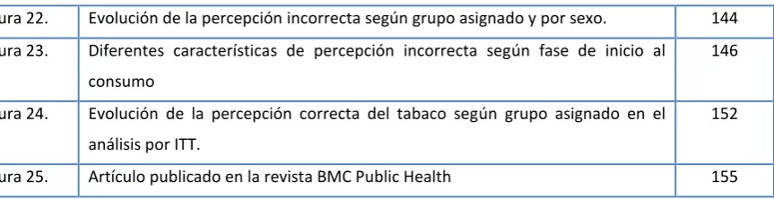 Figura 23.  