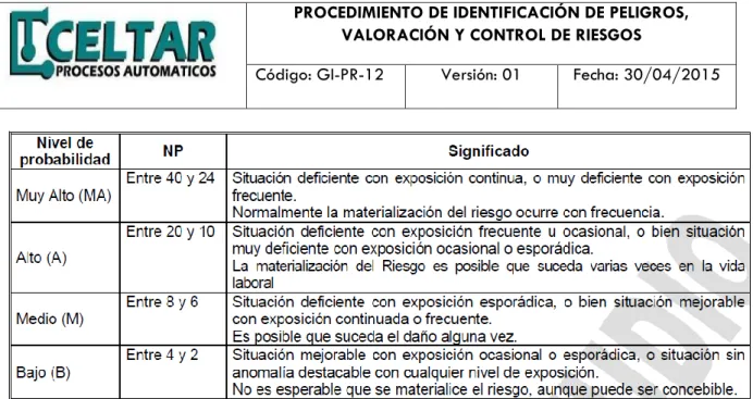 Tabla No. 6 Determinación del nivel de consecuencias 
