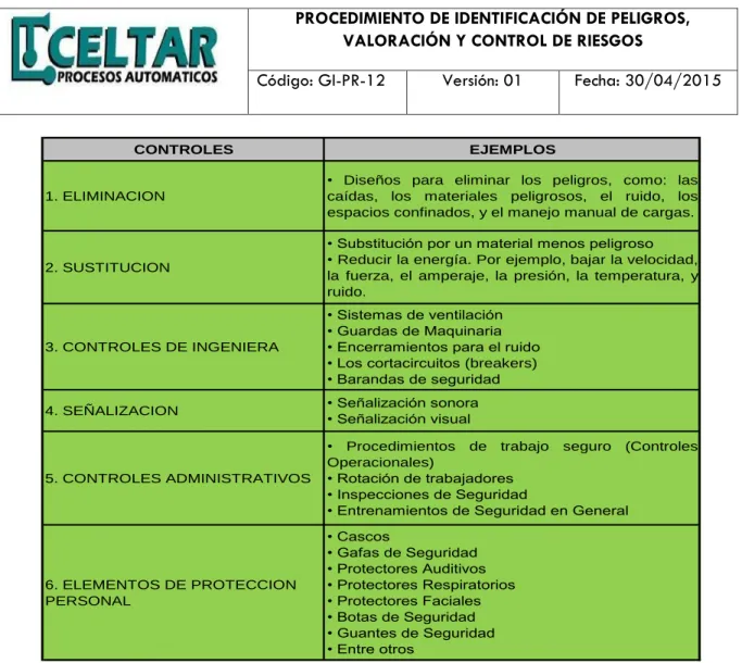 Tabla No. 1 Clasificación de la gravedad de los niveles de daño 
