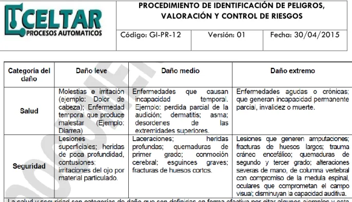 Tabla No. 2 Determinación del nivel de deficiencia 