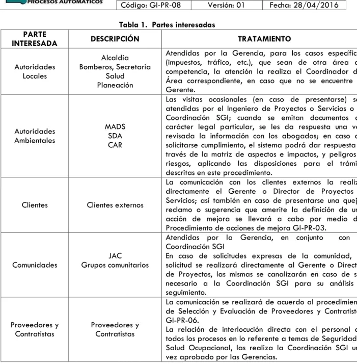 Tabla 1.  Partes interesadas  PARTE 