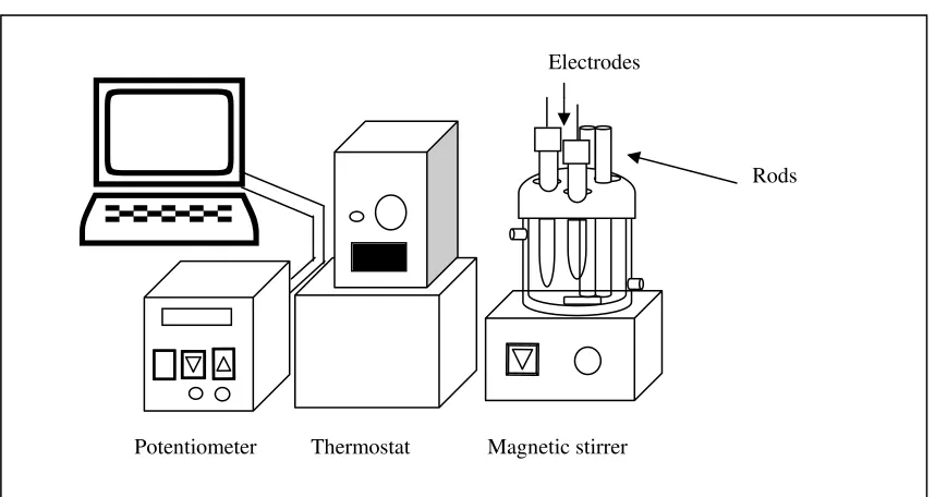 Figure 1: Experimental system 