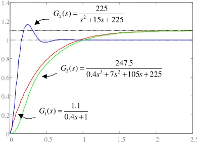 Fig. 5.7: diagrama de bloques del sistema