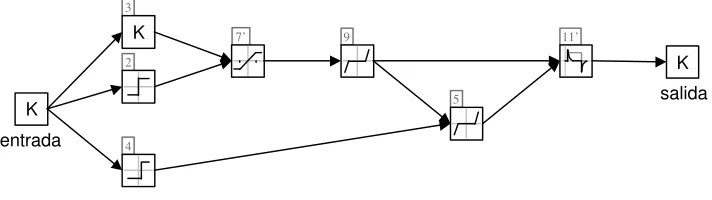 Fig. 5.14: versión simplificada del modelo de la figura 5.10