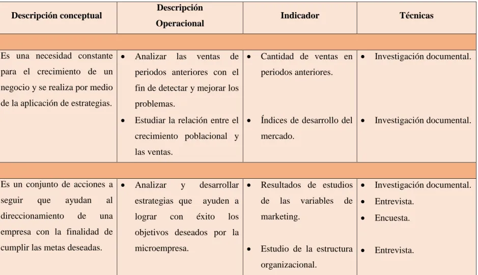 Tabla 1. Operacionalización de variables 